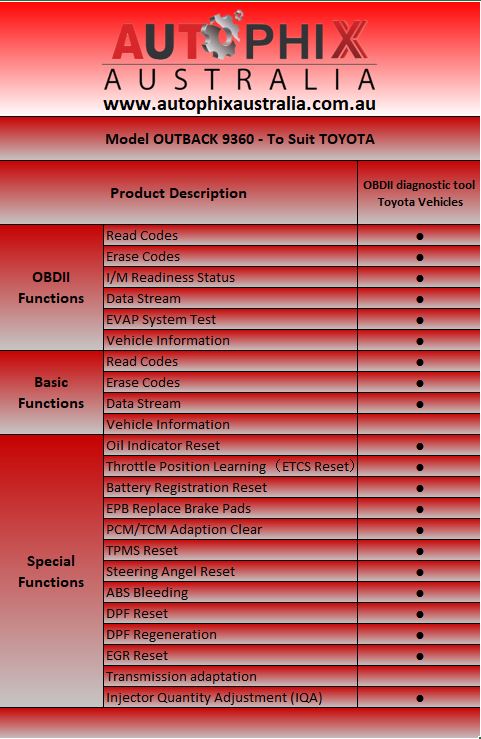TOYOTA-AUTOPHIX OBDII OUTBACK DIAGNOSTIC TOOL