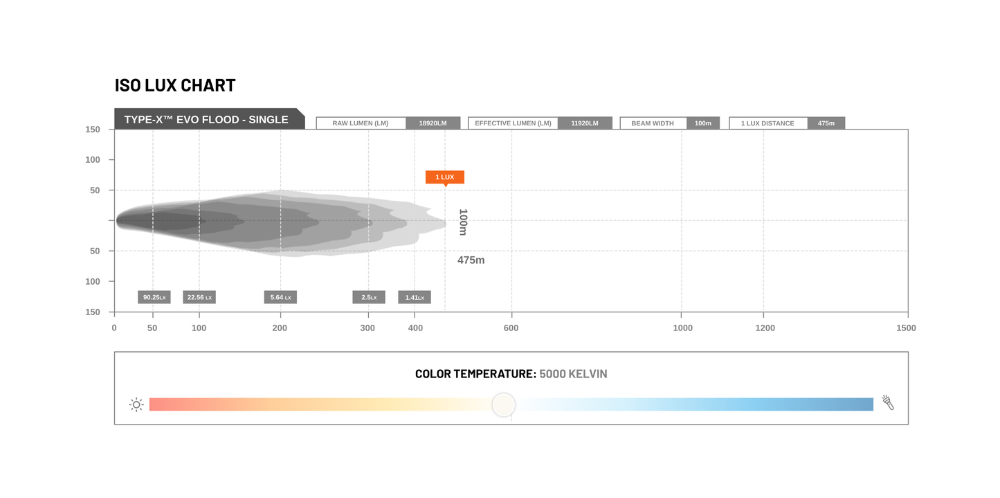 STEDI TYPE X EVO FLOOD BEAM (SINGLE)