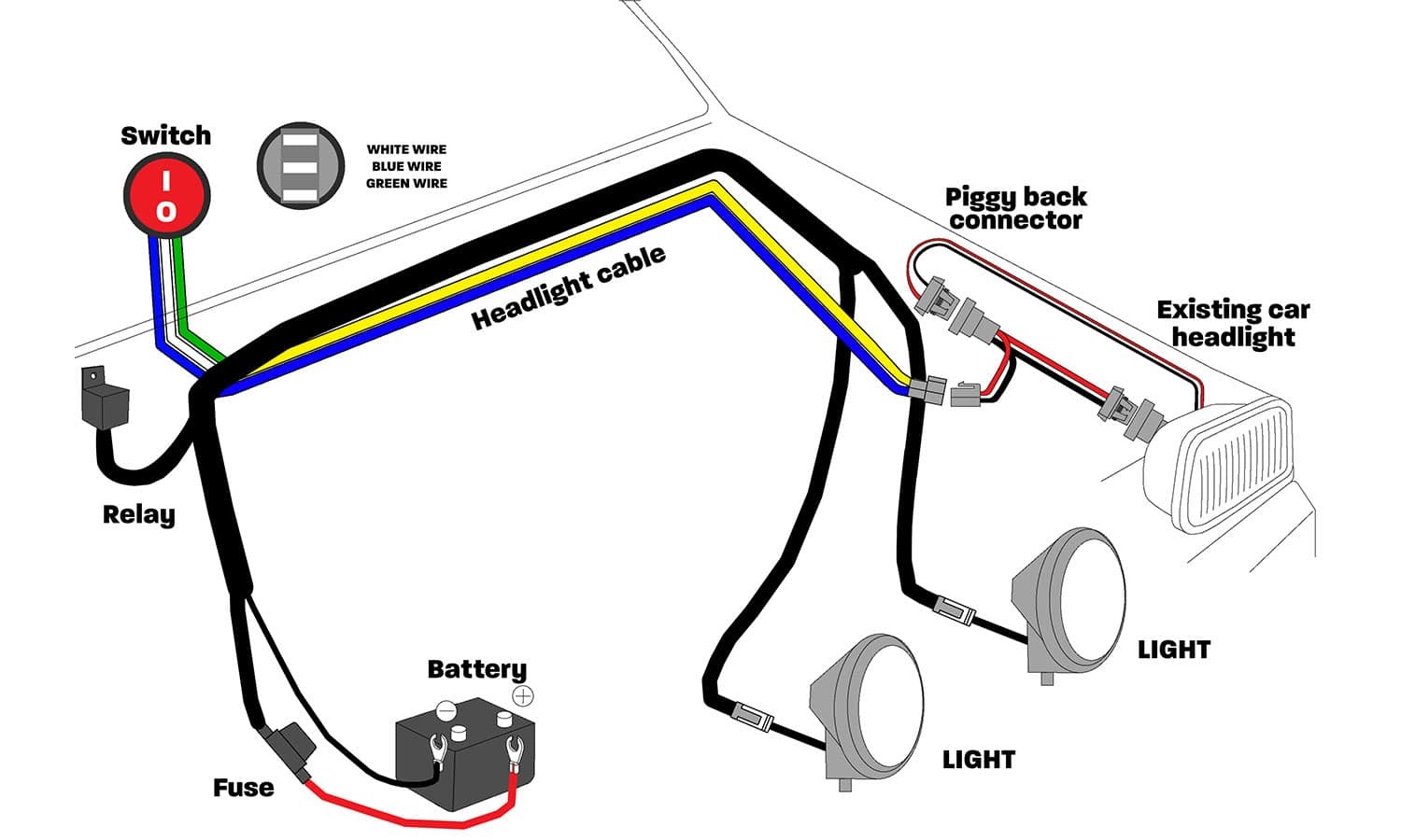 Hard Korr Dual Wiring Harness