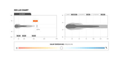STEDI C4 BLACK EDITION LED LIGHT CUBE SPOT