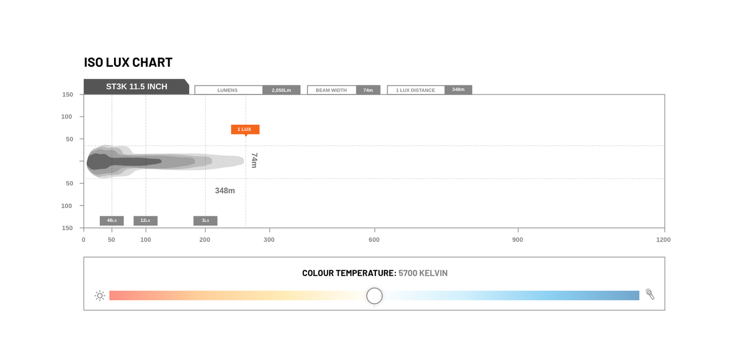 STEDI 11.5" 10 LED SLIM LED LIGHT BAR