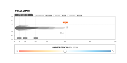 STEDI 31.5" 30 LED SLIM LED LIGHT BAR