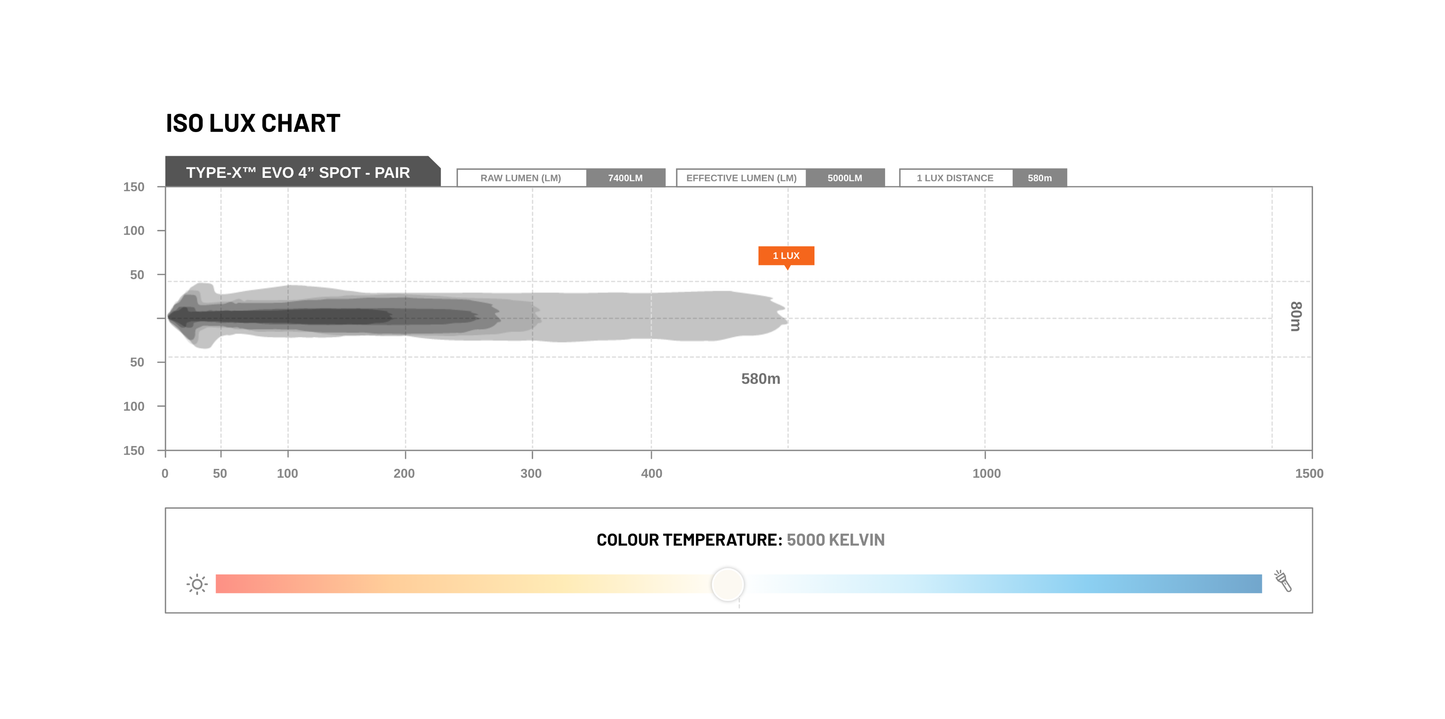STEDI TYPE X EVO 4" [SPOT]