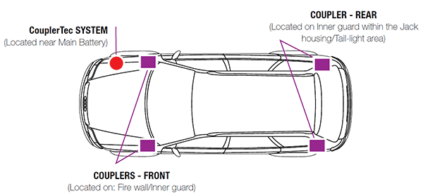 COUPLERTEC HEAVY DUTY SYSTEM 12V 4 COUPLER