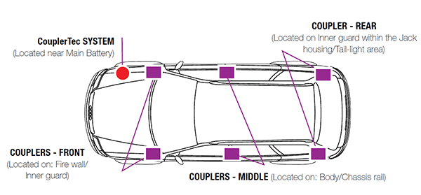 COUPLERTEC EXTREME HEAVY DUTY SYSTEM 12V 6 COUPLER