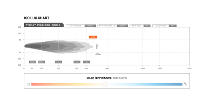 STEDI TYPE X EVO FLOOD BEAM 8.5" (SINGLE)