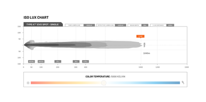 STEDI TYPE X EVO SPOT BEAM 8.5" (SINGLE)