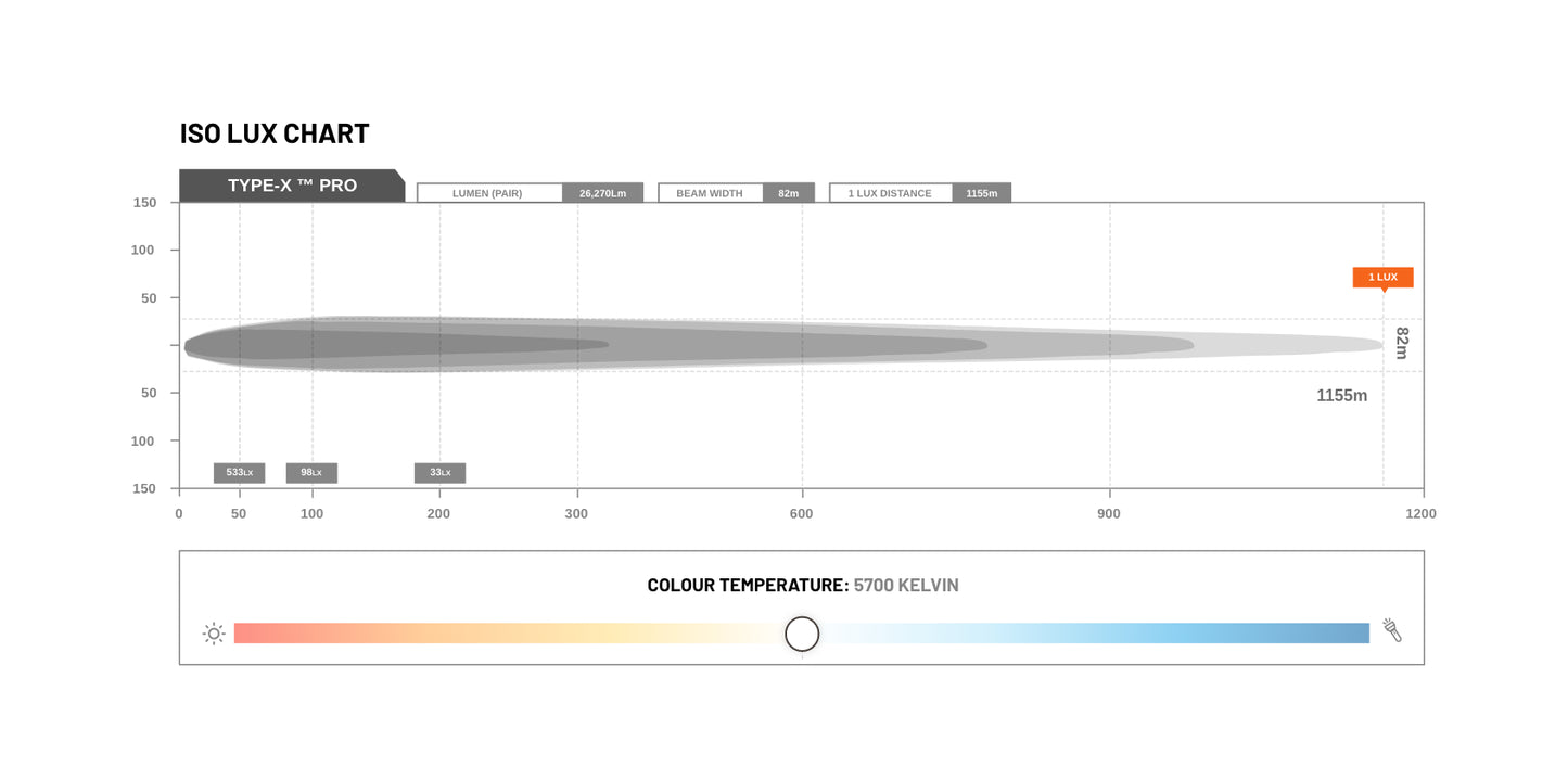 STEDI TYPE X PRO LED DRIVING LIGHTS