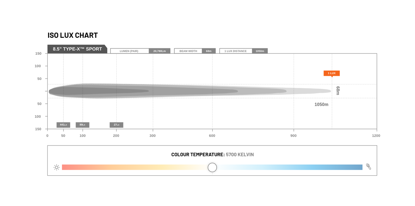 STEDI 8.5" TYPE X SPORT