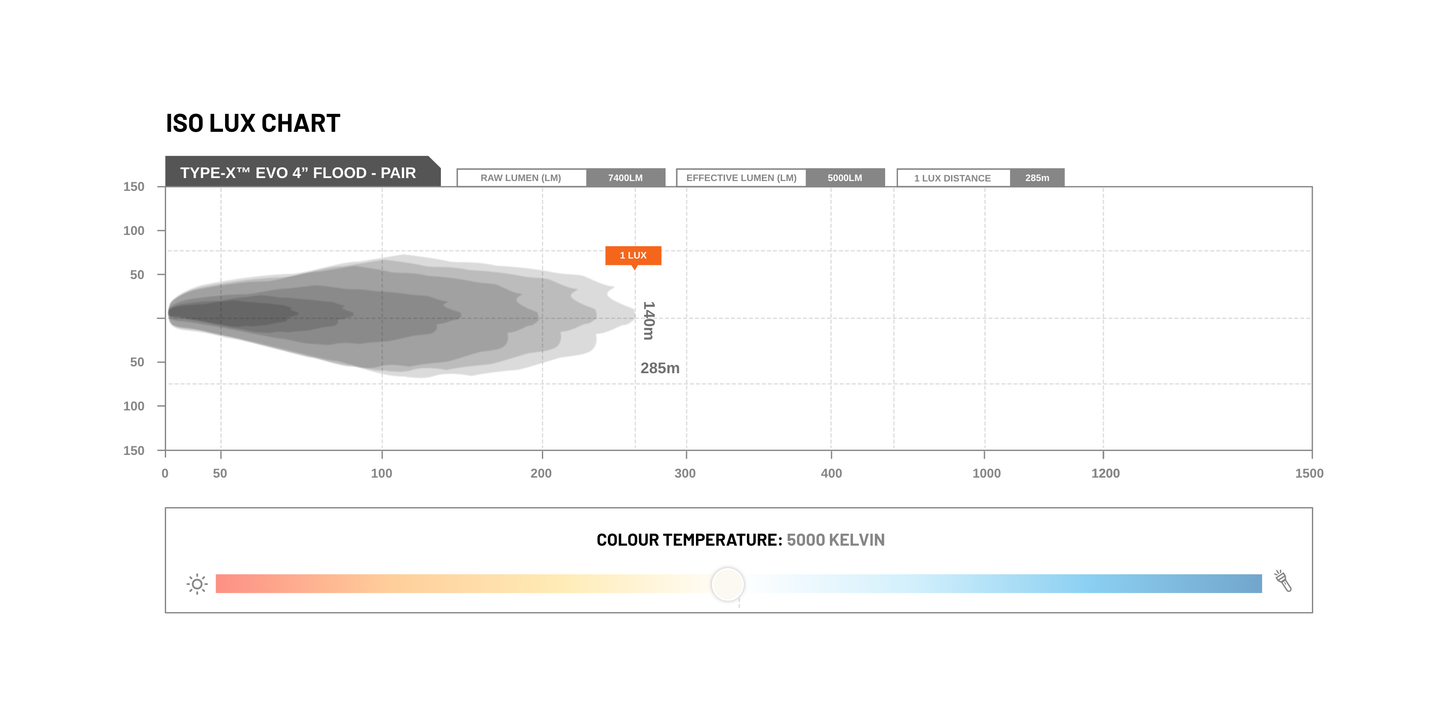 STEDI TYPE X EVO 4" [FLOOD]