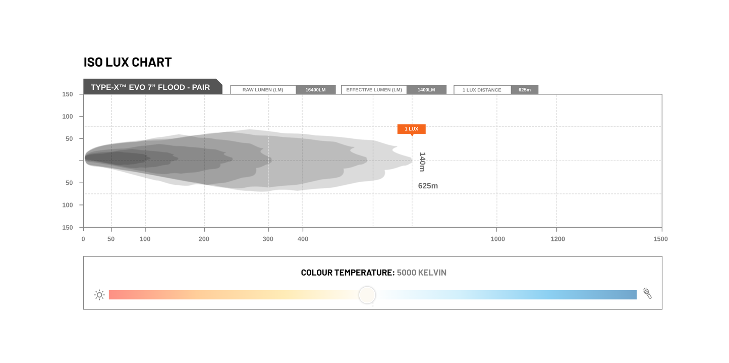 STEDI TYPE X EVO 7" [FLOOD]